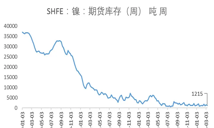 期货沪镍12月走势向好(沪镍期货价格走势)_https://www.07apk.com_黄金期货直播室_第1张