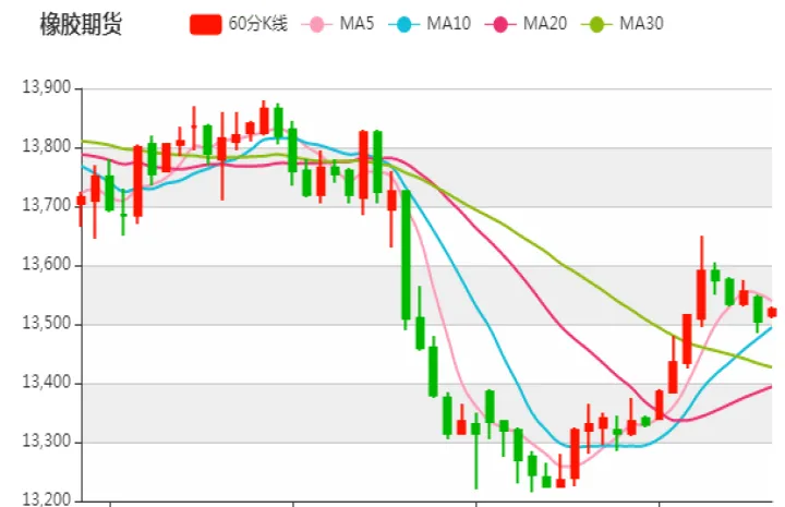 橡胶期货资金使用率(橡胶期货上升空间)_https://www.07apk.com_期货科普_第1张