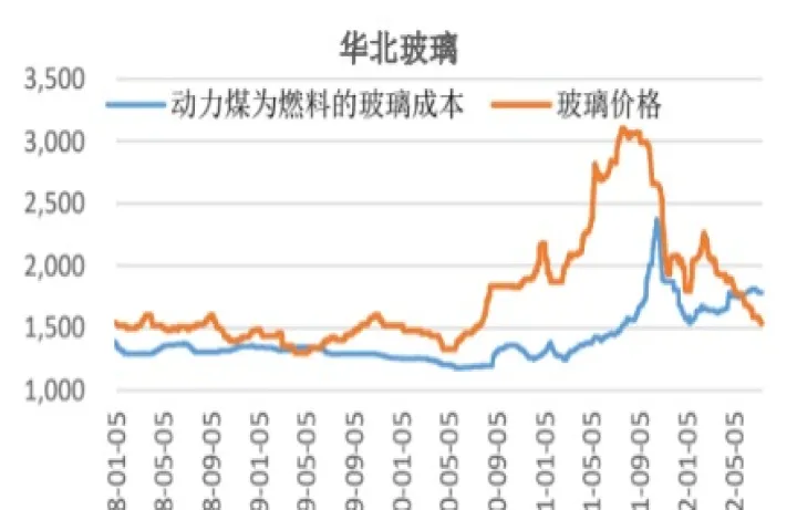 玻璃期货会受外盘影响吗(玻璃期货会受外盘影响吗为什么)_https://www.07apk.com_原油期货_第1张