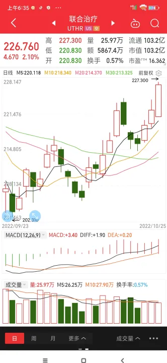 美股纳斯达克行情指数期货(外汇期货美股纳斯达克贵金属)_https://www.07apk.com_股指期货_第1张