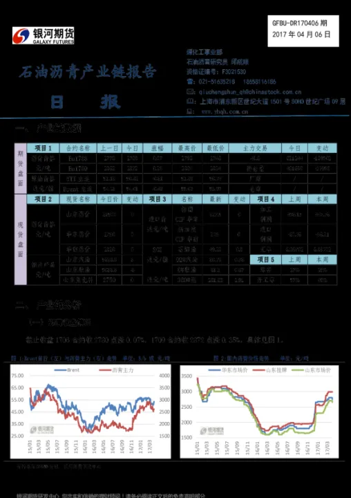 沥青期货适合新手吗(沥青期货可以进入交割月吗)_https://www.07apk.com_股指期货_第1张