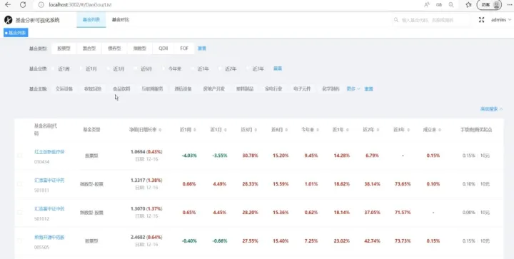 期货基金数据整理(期货基金数据整理流程)_https://www.07apk.com_黄金期货直播室_第1张