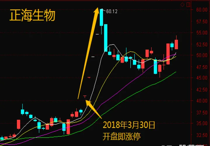 期货涨停以后会有趋势吗(期货涨停会高开吗)_https://www.07apk.com_期货科普_第1张