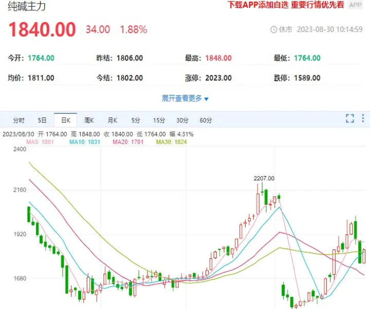 期货回调技巧口诀大全(期货回调多少为合理)_https://www.07apk.com_期货行业分析_第1张