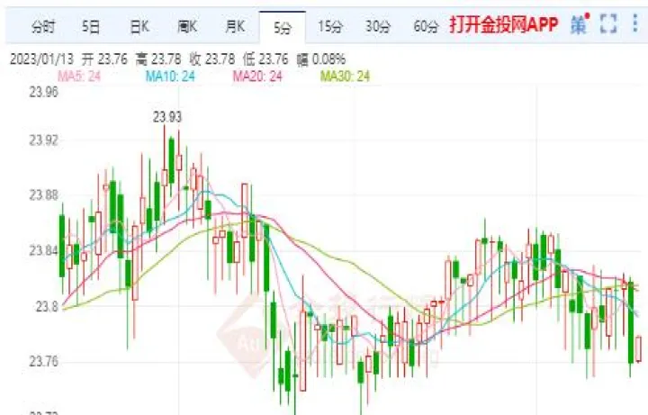 期货白银跌停对股市影响(白银期货涨停板是多少)_https://www.07apk.com_期货技术分析_第1张