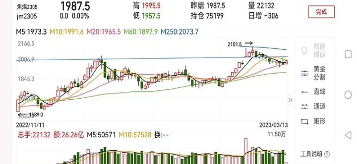 动力煤期货交易限额对期货的影响(动力煤期货限制交易)_https://www.07apk.com_农产品期货_第1张