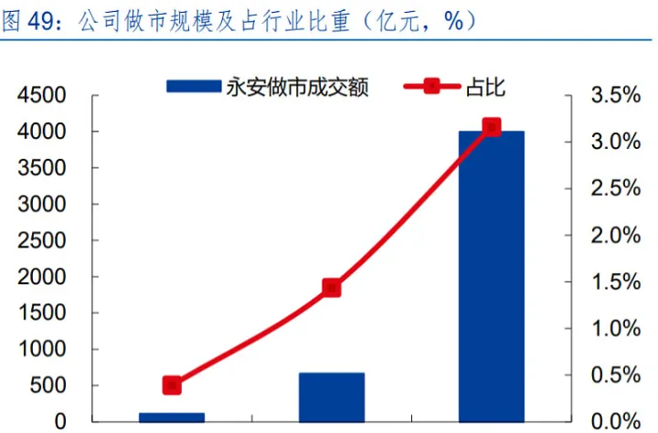 期货行业还能做嘛(期货能做吗有风险吗)_https://www.07apk.com_黄金期货直播室_第1张