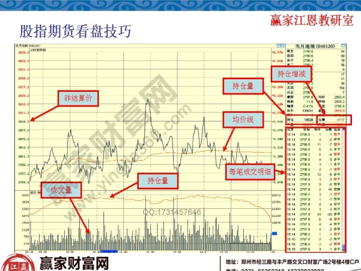 期货看涨的技巧(期货的涨跌怎么看)_https://www.07apk.com_期货技术分析_第1张