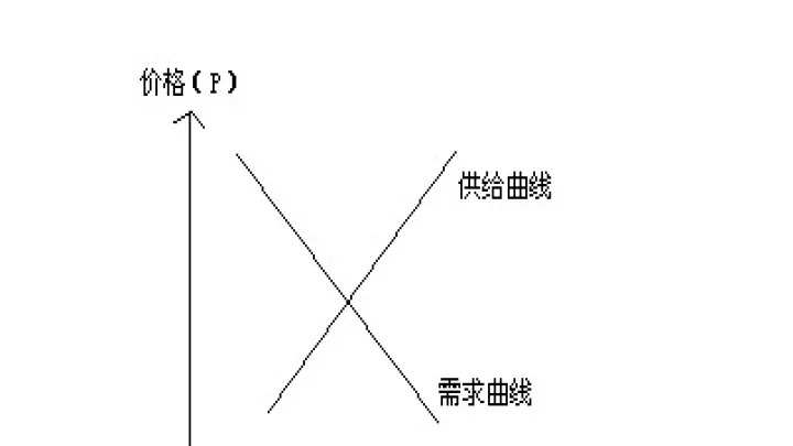 期货供求关系模型(期货模型有哪些)_https://www.07apk.com_黄金期货直播室_第1张