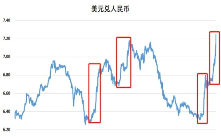 大宗商品期货如何做空(为什么期货尽量别做空)_https://www.07apk.com_期货行业分析_第1张