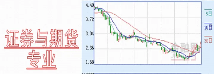 证券与期货技能(证券与期货基础知识)_https://www.07apk.com_期货行业分析_第1张