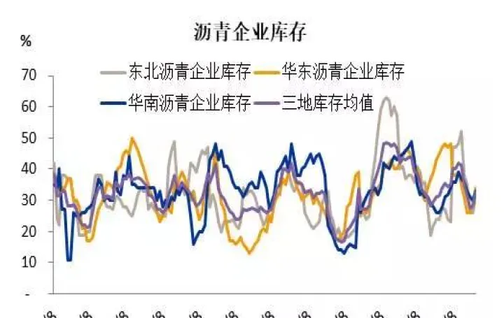 节前沥青期货行情(期货沥青最新盘面)_https://www.07apk.com_农产品期货_第1张