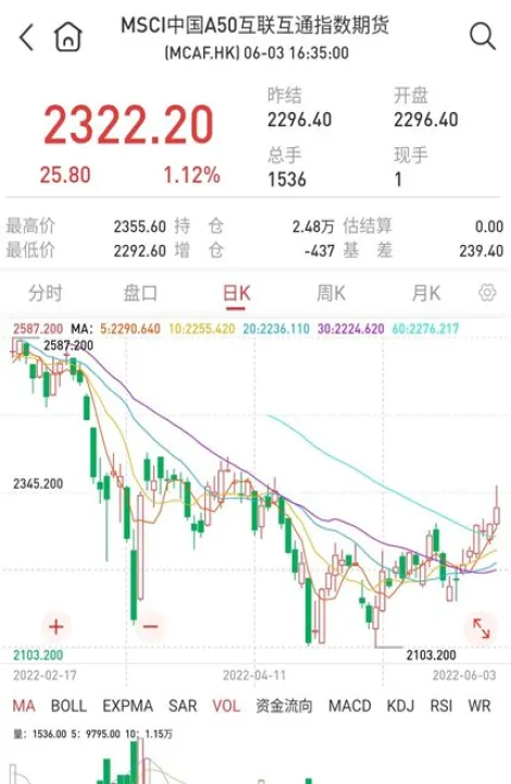 富时a50指数期货对a股的影响(富时a50指数期货cfd)_https://www.07apk.com_股指期货_第1张