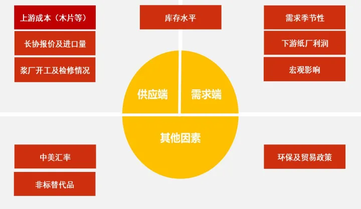 纸浆期货上市的意义(纸浆期货上市日期)_https://www.07apk.com_股指期货_第1张