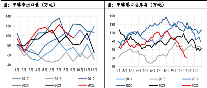 甲醇期货怎样收费的(甲醇期货价格受原油影响吗)_https://www.07apk.com_农产品期货_第1张