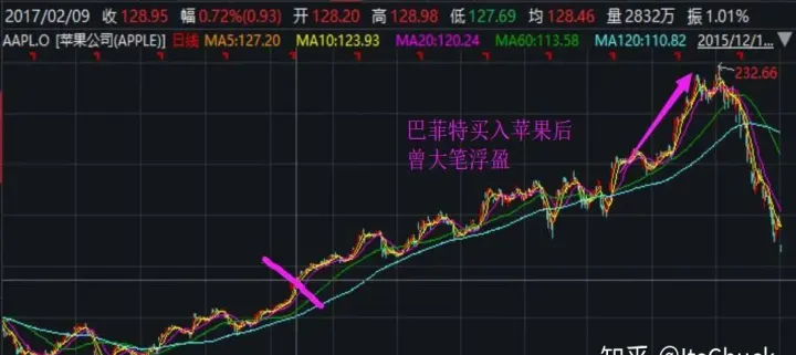 期货三均线长线(期货三均线长线还是短线)_https://www.07apk.com_原油期货_第1张