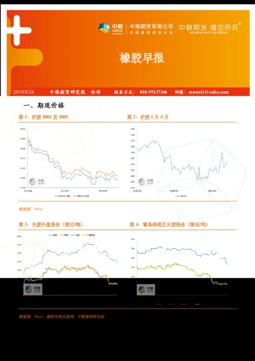 和橡胶期货一样长周期(橡胶期货和什么有关)_https://www.07apk.com_股指期货_第1张