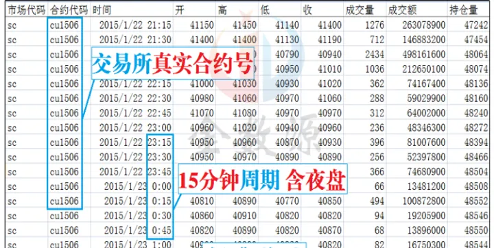 期货分钟数据合成(期货分时成交数据怎么看)_https://www.07apk.com_期货科普_第1张