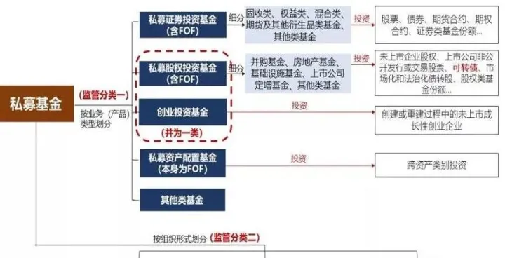 期货私募账户什么意思(私募和期货行业的区别)_https://www.07apk.com_股指期货_第1张