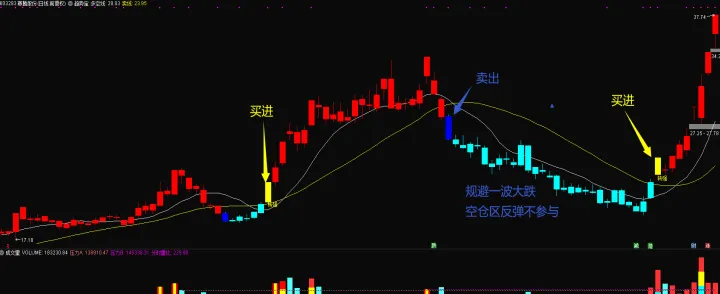 期货空开多开空平(期货多开空开多平空平的意思)_https://www.07apk.com_黄金期货直播室_第1张