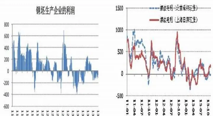 期货铁矿石可以拿多久(铁矿石期货可以持有多久)_https://www.07apk.com_股指期货_第1张