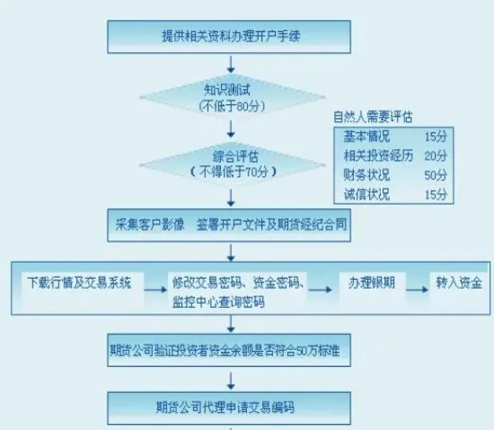 股指期货跌停的股票(股指期货和股票哪个风险大)_https://www.07apk.com_股指期货_第1张