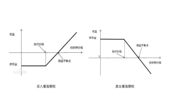 期货与期权均为连续竞价交易(期权和期货的买卖匹配)_https://www.07apk.com_农产品期货_第1张