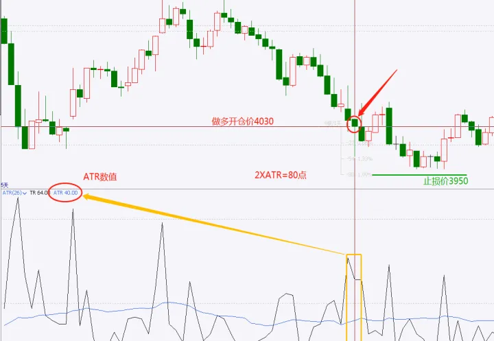 期货止损设9点(期货怎么设止损)_https://www.07apk.com_农产品期货_第1张