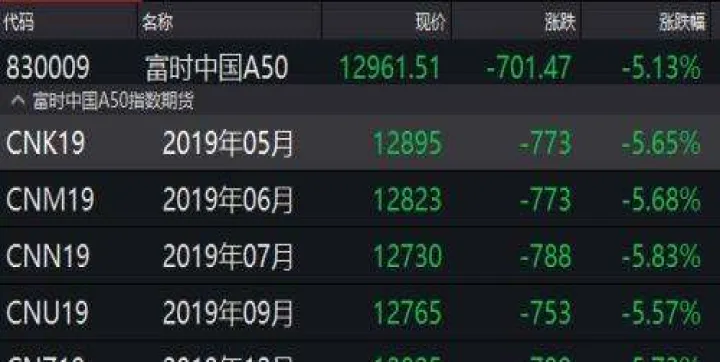 a50期货指数基金(a50期货指数基金怎么买)_https://www.07apk.com_黄金期货直播室_第1张