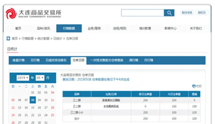 乙二醇期货交易单(乙二醇期货甲醇期货)_https://www.07apk.com_期货技术分析_第1张