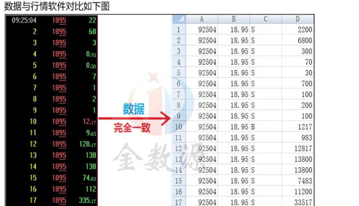 笔期货历史数据(期货历史数据行情导出)_https://www.07apk.com_期货科普_第1张