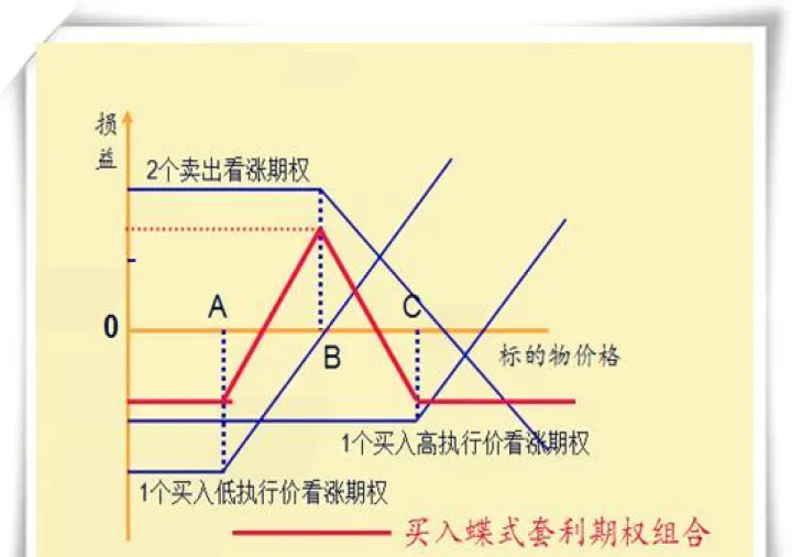 买入看涨期权与买入期货保值(买入期货和卖出看涨期权)_https://www.07apk.com_原油期货_第1张