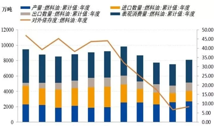 燃料油期货趋势如何(期货燃料油趋势)_https://www.07apk.com_期货技术分析_第1张