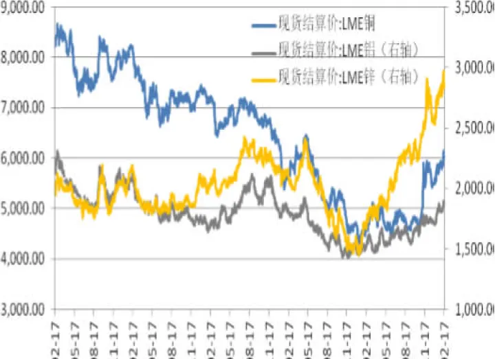 lme三个月铝期货大幅收高(5月份和7月份铝期货)_https://www.07apk.com_期货科普_第1张