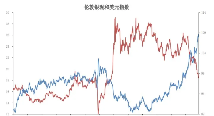 期货沪金和沪银哪个好(期货买沪金好还是沪银好)_https://www.07apk.com_期货技术分析_第1张