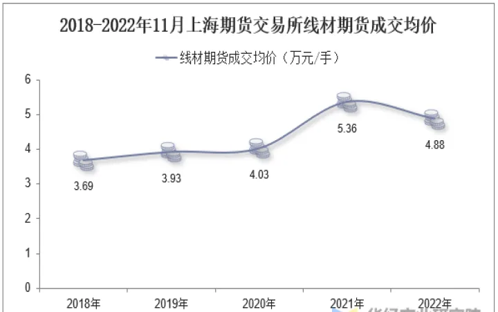 商品期货线材走势(商品期货交易信息)_https://www.07apk.com_原油期货_第1张