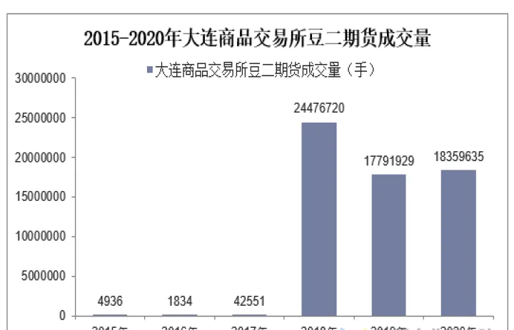 期货的豆一和豆二(豆二期货今日行情)_https://www.07apk.com_原油期货_第1张