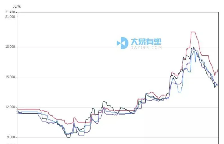 pp料期货行情(pp料期货走势在哪里看)_https://www.07apk.com_期货科普_第1张