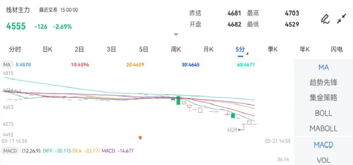 线材期货涨价为0怎么回事(期货线材是什么东西)_https://www.07apk.com_期货科普_第1张