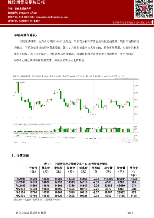 橡胶期货有没有夜盘(橡胶期货有没有夜盘的)_https://www.07apk.com_期货技术分析_第1张