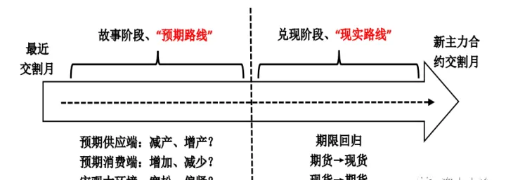 最早进化到期货交易的商品是(最早产生的期货交易品种)_https://www.07apk.com_原油期货_第1张