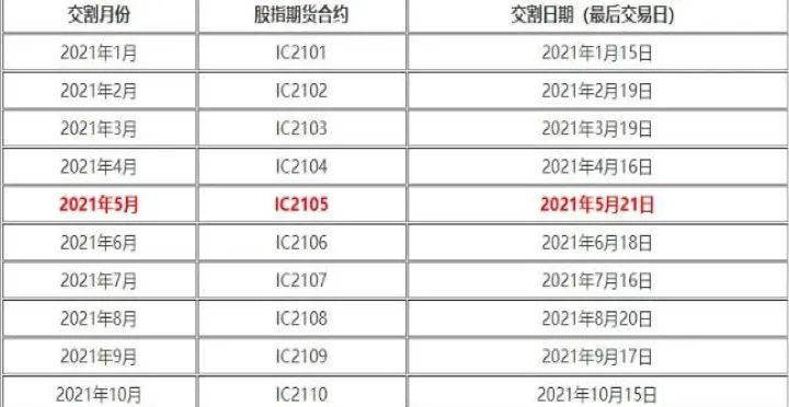 期货什么情况实物交割比较好(期货交易中的实物交割是否经常发生)_https://www.07apk.com_期货行业分析_第1张