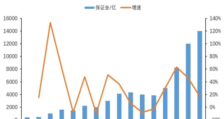 最牛商品期货退烧(热门商品期货投资指南)_https://www.07apk.com_股指期货_第1张