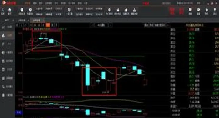 期货中的技术指标什么意思(期货技术指标哪个好用)_https://www.07apk.com_黄金期货直播室_第1张