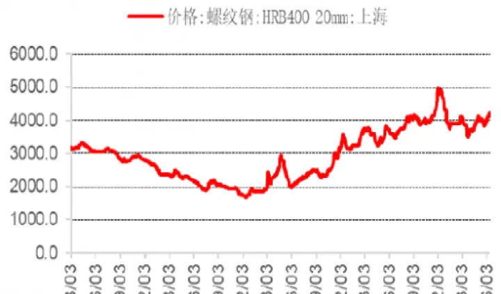 螺纹钢期货2025(螺纹钢期货价格行情)_https://www.07apk.com_期货科普_第1张