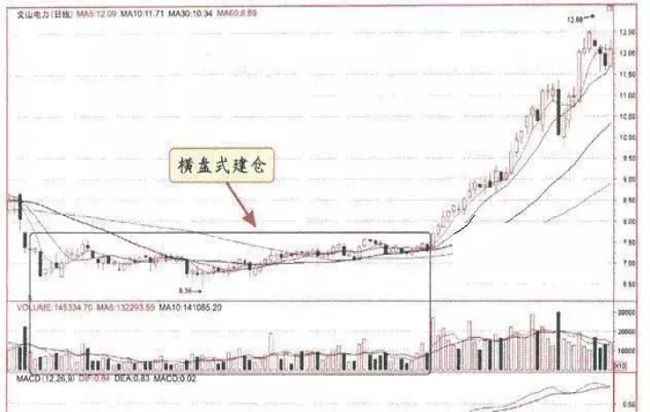 期货交易之道28(期货交易之道大道至简macd)_https://www.07apk.com_期货技术分析_第1张