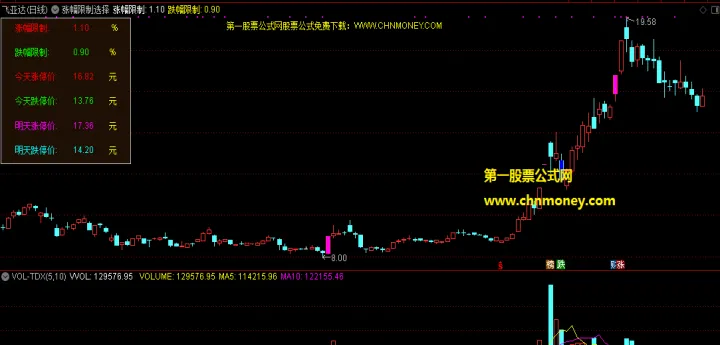 最新期货涨跌停板幅度(期货涨跌停板时间规则)_https://www.07apk.com_期货技术分析_第1张