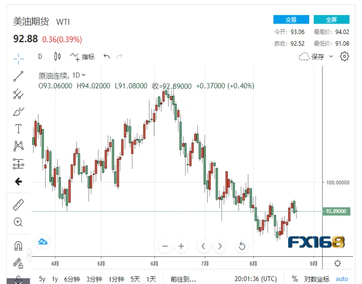 wti原油期货交易场所(wti原油期货的交易场所)_https://www.07apk.com_期货技术分析_第1张