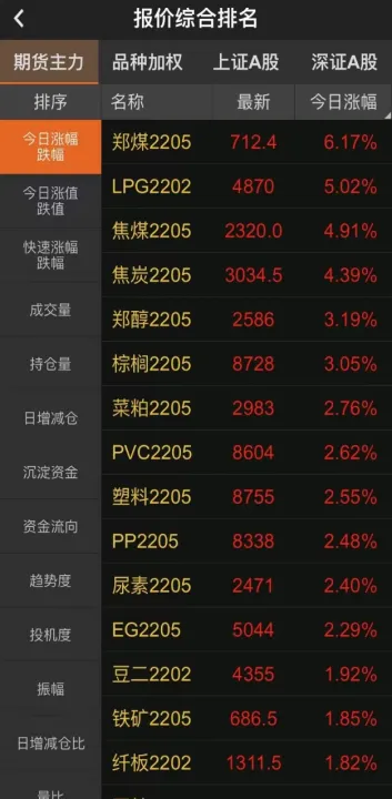 煤炭期货大涨对煤炭股票的影响(煤炭期货涨股票跌)_https://www.07apk.com_期货行业分析_第1张