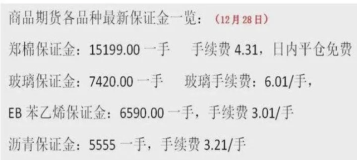 每种商品期货交易费不同么(期货同一个品种为什么价格不一样)_https://www.07apk.com_股指期货_第1张